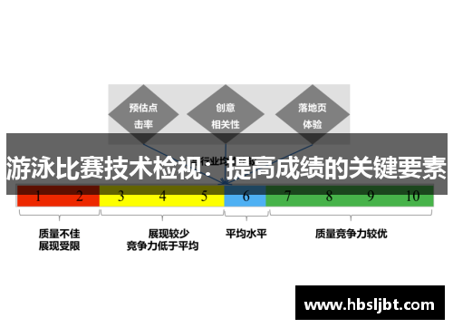 游泳比赛技术检视：提高成绩的关键要素