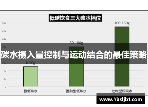 碳水摄入量控制与运动结合的最佳策略