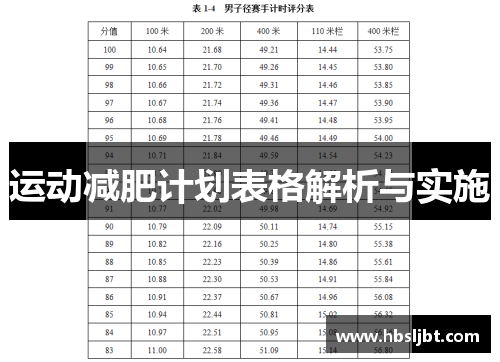 运动减肥计划表格解析与实施