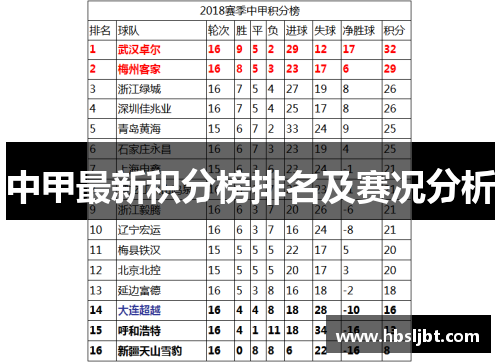 中甲最新积分榜排名及赛况分析